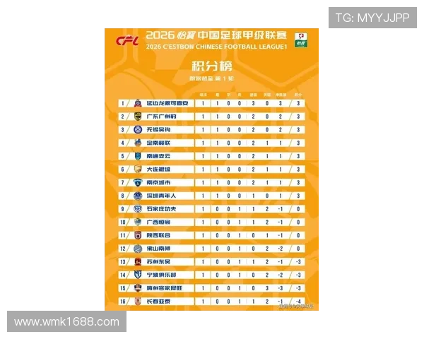 中甲最新赛果汇总各队表现与积分榜变化分析 - 副本 - 副本 中甲最新赛果汇总各队表现与积分榜变化分析 - 副本 - 副本